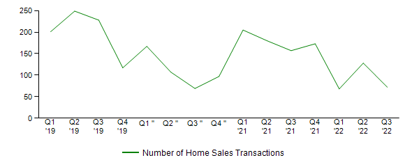 Sales Activity